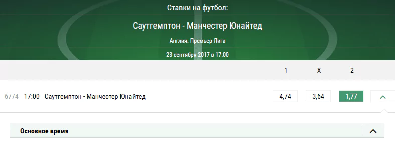 Саутгемптон - Манчестер Юнайтед. Прогноз матча АПЛ