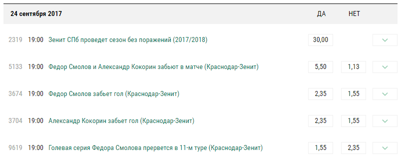 Эксклюзивная линия «Лиги Ставок» на противостояния Кокорина и Смолова