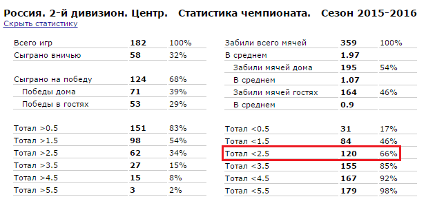 Стратегия ставок нижний тотал