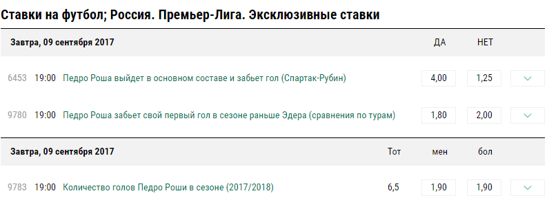 Уникальная линия «Лиги Ставок» на успехи новичка «Спартака»