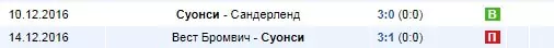 2 разгромные виктории за 3-4 дня – возможно ли?