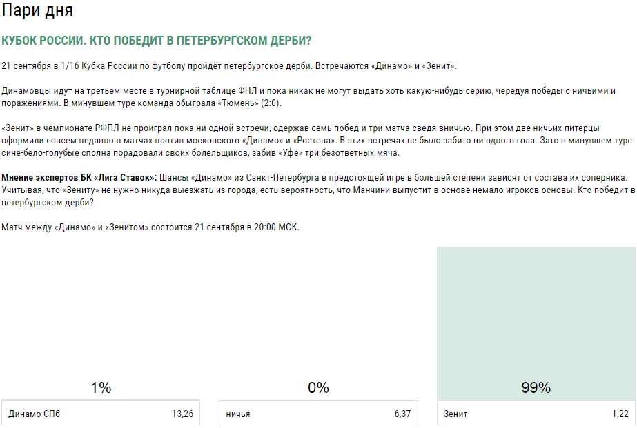 Лига Ставок – прогнозы на футбол от букмекера, стоит ли им доверять?
