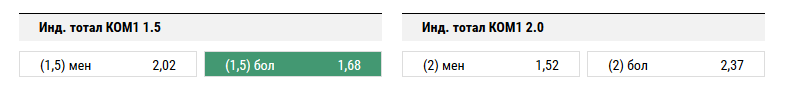 Хоффенхайм - Герта. Прогноз матча Бундеслиги