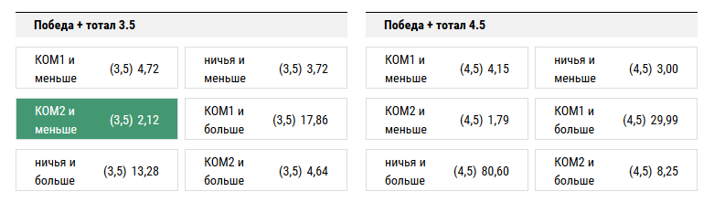 Саутгемптон - Манчестер Юнайтед. Прогноз матча АПЛ