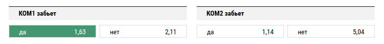 Сток Сити - Челси. Прогноз матча АПЛ