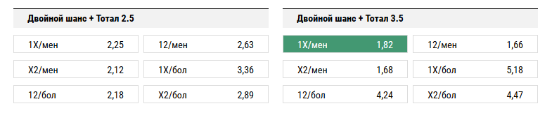 Краснодар - Зенит. Прогноз матча РФПЛ