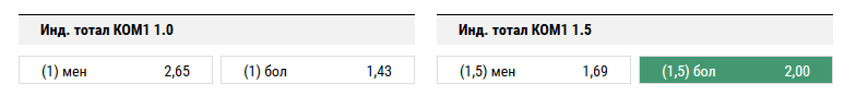 Зенит - Реал Сосьедад. Прогноз матча Лиги Европы