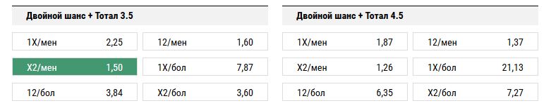 Саутгемптон - Манчестер Юнайтед. Прогноз матча АПЛ
