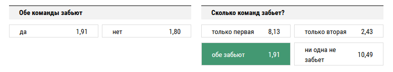 Сток Сити - Челси. Прогноз матча АПЛ
