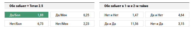 Барселона - Ювентус. Прогноз матча Лиги Чемпионов