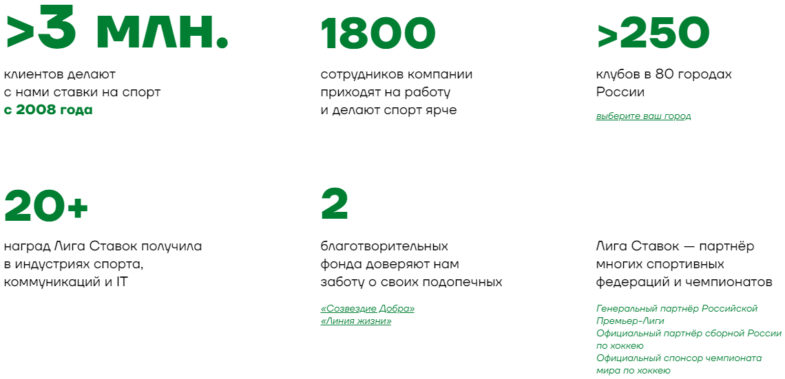 Вакансии БК Лига Ставок