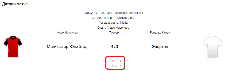 Лига Ставок – прогнозы на футбол от букмекера, стоит ли им доверять?