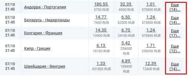 Как обыгрывать букмекерскую контору Леон?