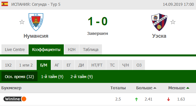 Как делать ставки на ТОП-5 вторых лиг?