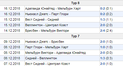 Как делать ставки на чемпионат Австралии?