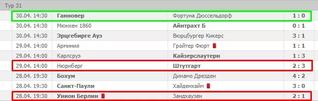Как делать ставки на ТОП-5 вторых лиг?