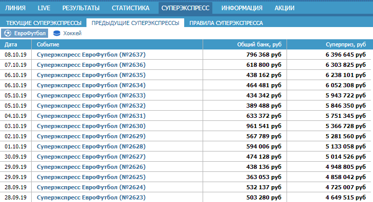 Суперэкспресс БК Бетсити – виды и описание