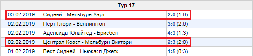 Как делать ставки на чемпионат Австралии?