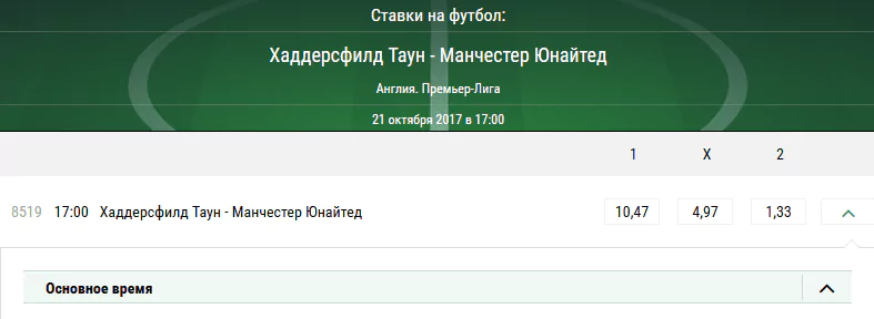 Хаддерсфилд – МЮ. Прогноз матча чемпионата Англии