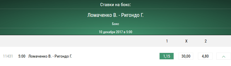 Василий Ломаченко - Гильермо Ригондо. Прогноз на бой