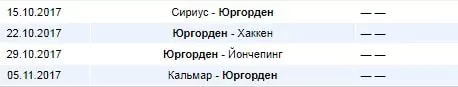 Как обыгрывать букмекерскую контору Леон?