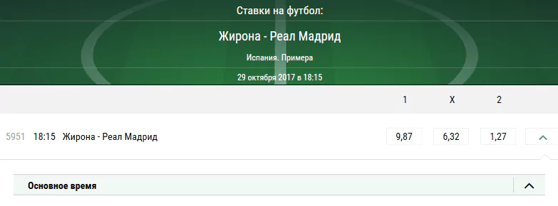 Жирона – Реал Мадрид. Прогноз матча чемпионата Испании