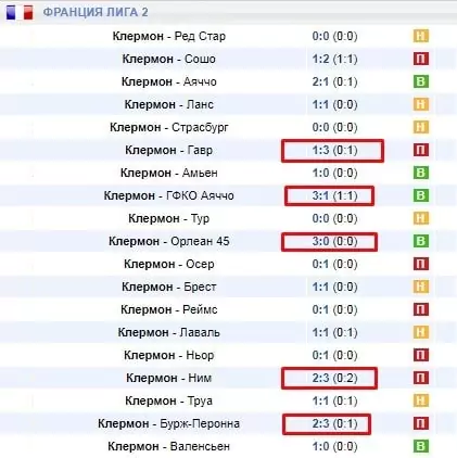 Как делать ставки на ТОП-5 вторых лиг?