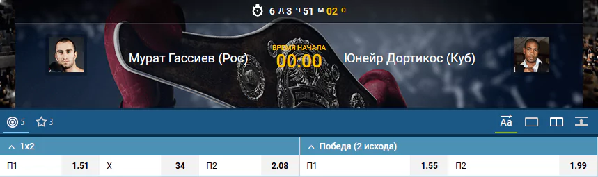 Прогноз на бой Гассиев – Дортикос
