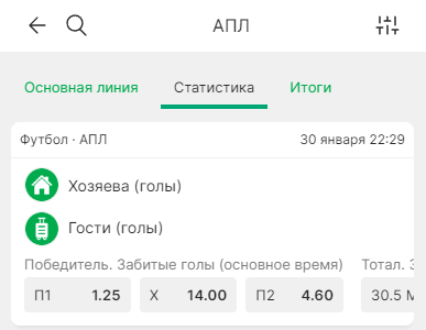 Как обыграть БК Лига Ставок?