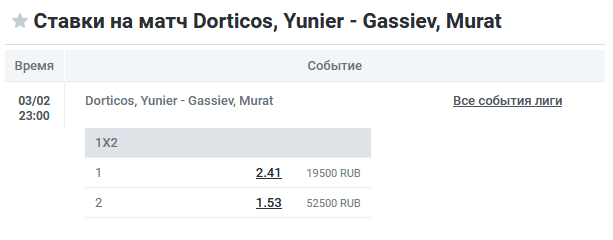 Прогноз на бой Гассиев – Дортикос