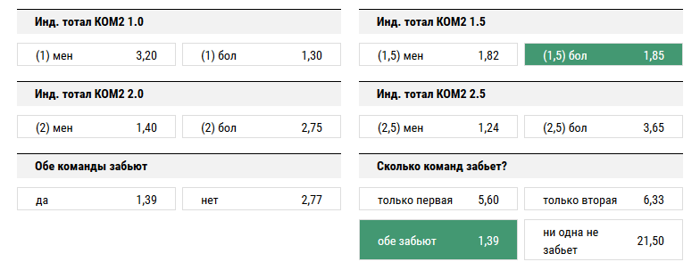Лион - Монако. Прогноз матча Лиги 1