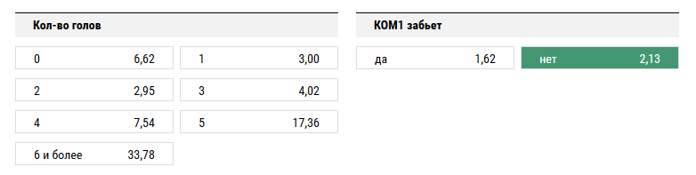 Шериф - Локомотив. Прогноз матча Лиги Европы