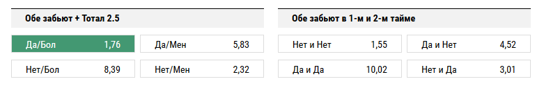Эвертон - Лион. Прогноз матча Лиги Европы