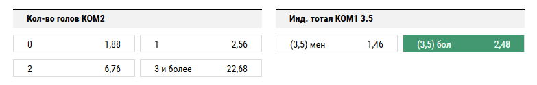ПСЖ - Ницца. Прогноз матча чемпионата Франции