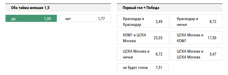 Краснодар - ЦСКА. Прогноз матча РФПЛ