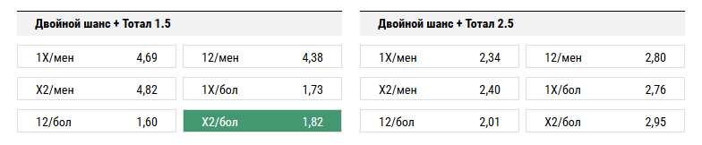 Ницца - Лацио. Прогноз матча Лиги Европы