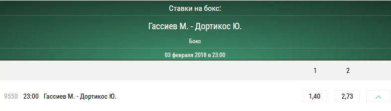 Прогноз на бой Гассиев – Дортикос