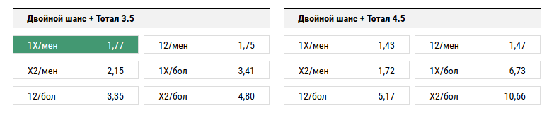 Интер - Милан. Прогноз матча Серии А