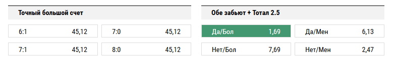 Тоттенхэм – Ливерпуль. Прогноз матча чемпионата Англии