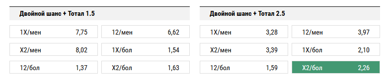 Лион - Монако. Прогноз матча Лиги 1