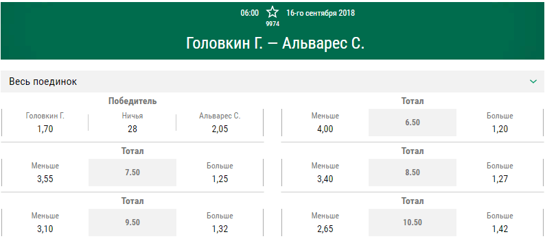 Прогноз на реванш Геннадий Головкин – Сауль Альварес