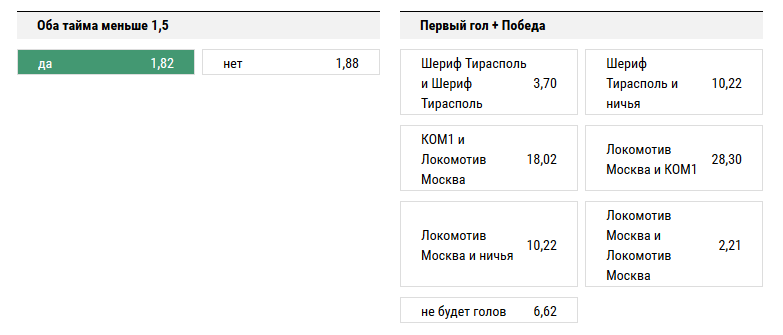 Шериф - Локомотив. Прогноз матча Лиги Европы