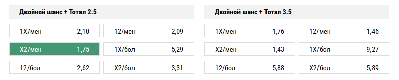 Шериф - Локомотив. Прогноз матча Лиги Европы