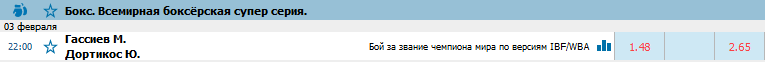 Прогноз на бой Гассиев – Дортикос