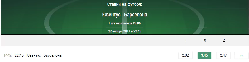 Ювентус - Барселона. Прогноз матча Лиги Чемпионов