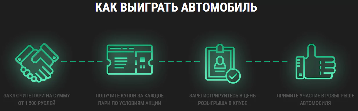 100 авто – грандиозный розыгрыш от БК Лига Ставок