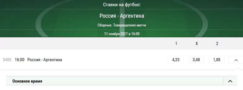 Россия – Аргентина. Прогноз товарищеского матча