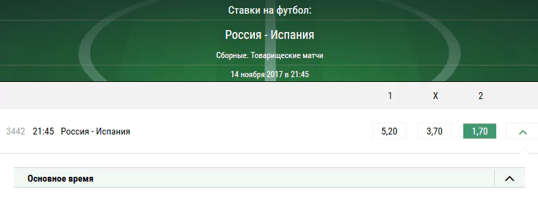 Россия - Испания. Прогноз на товарищеский матч