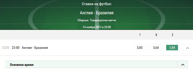 Англия - Бразилия. Прогноз на товарищеский матч