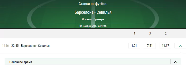 Барселона – Севилья. Прогноз матча чемпионата Испании